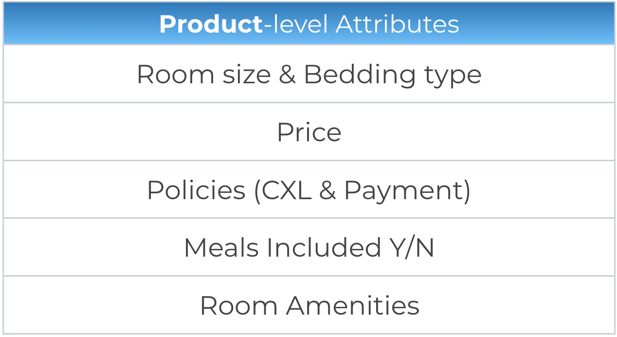 Product-level Attributes