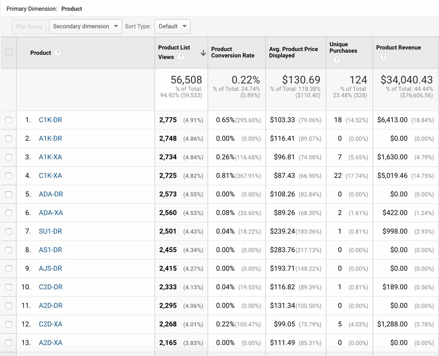 Product List View